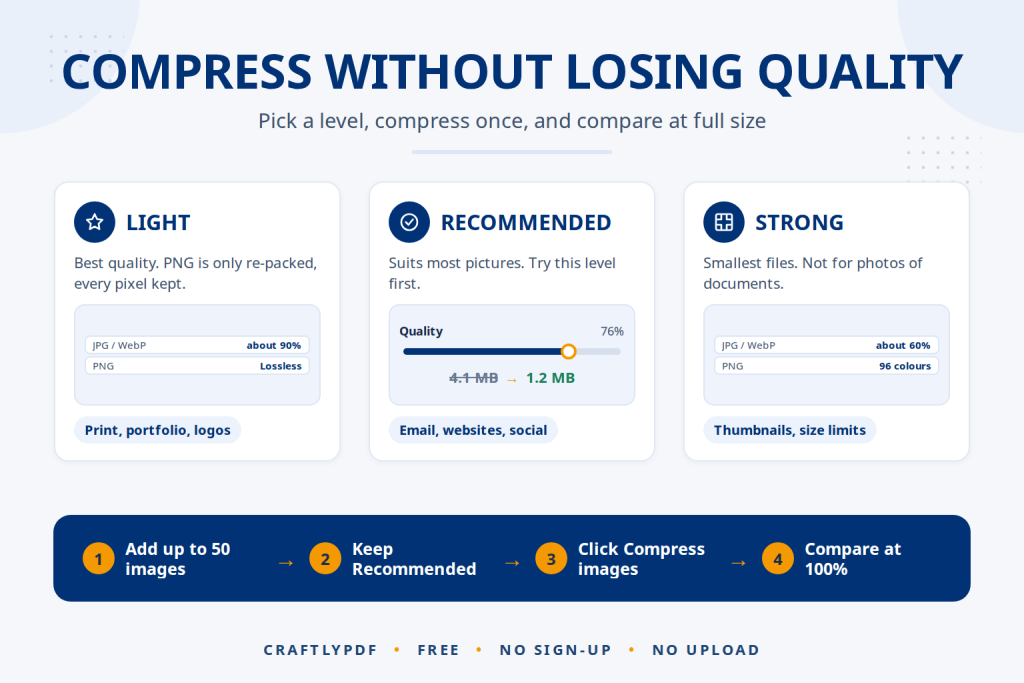 How to Compress an Image Without Losing Quality