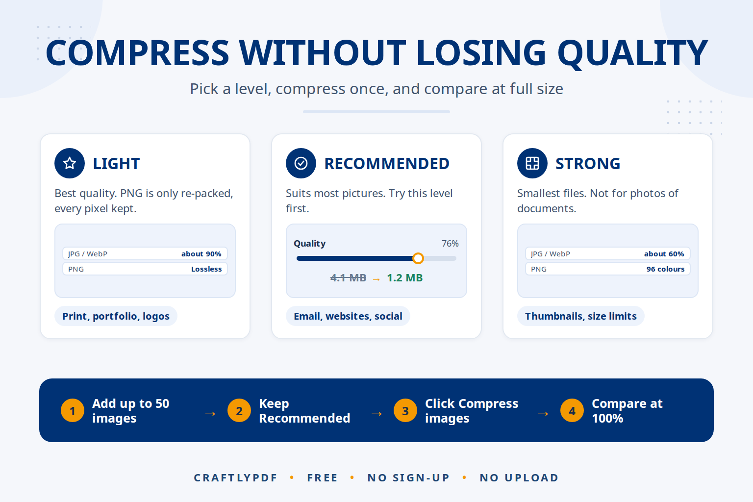 How to Compress an Image Without Losing Quality
