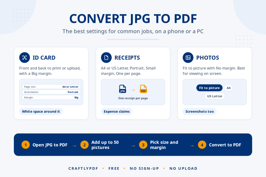 How to Convert JPG to PDF for Free (Phone or PC)