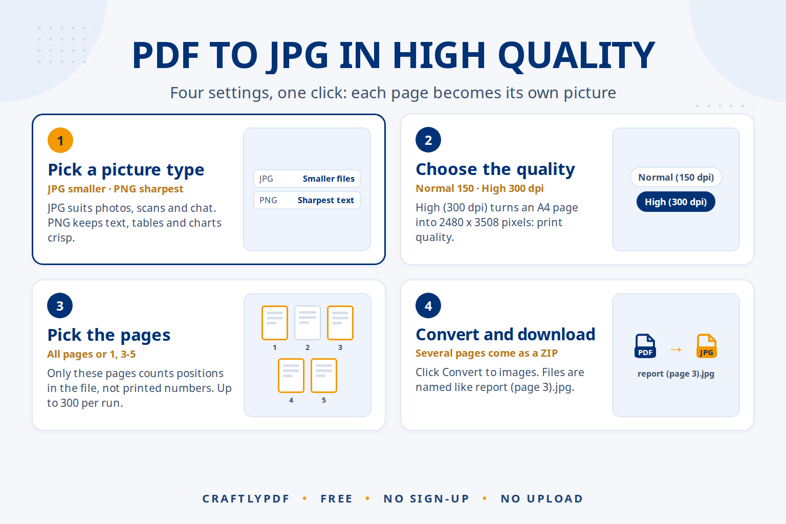 How to Convert PDF to JPG in High Quality (Free)