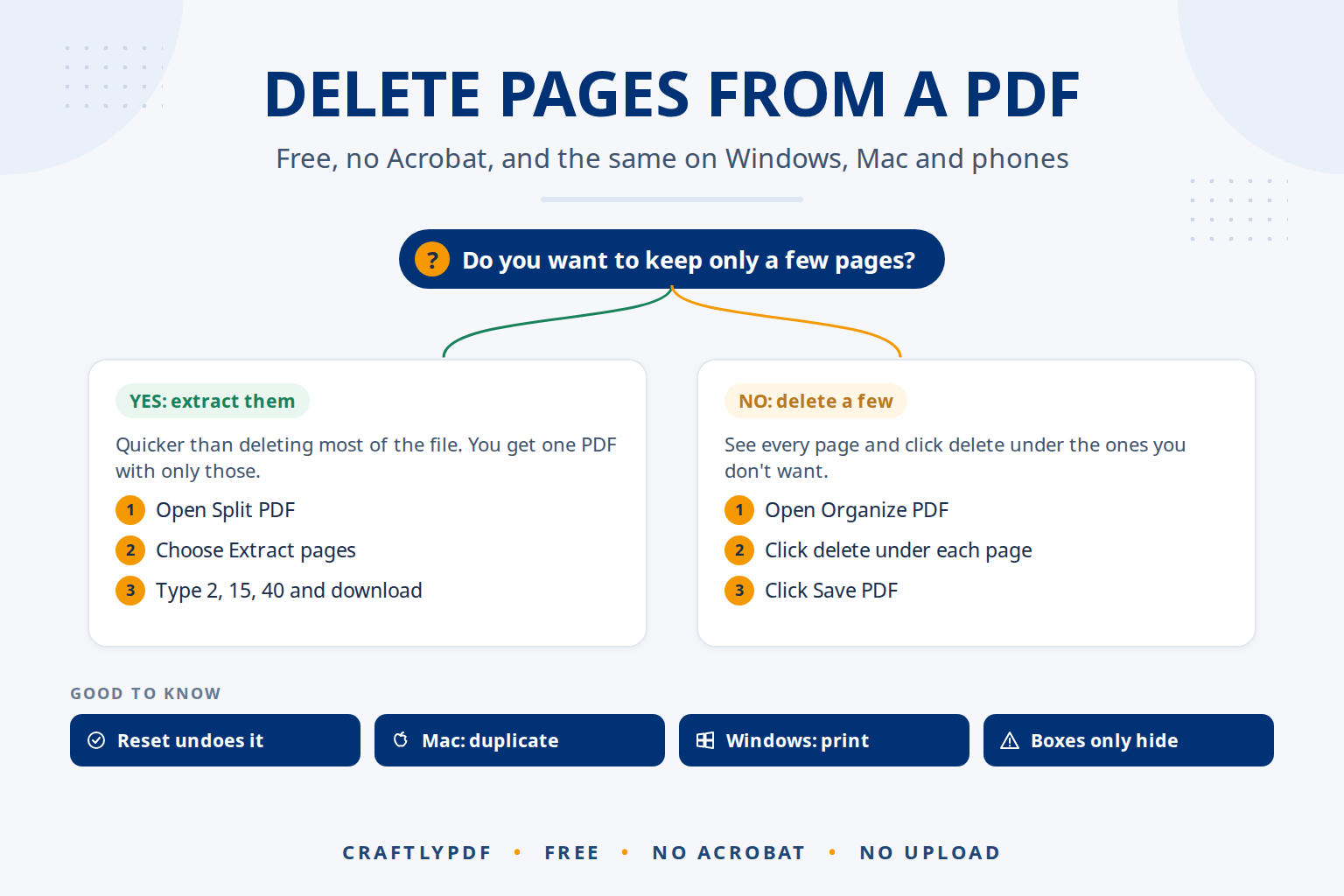 How to Delete Pages From a PDF (Free, No Acrobat)