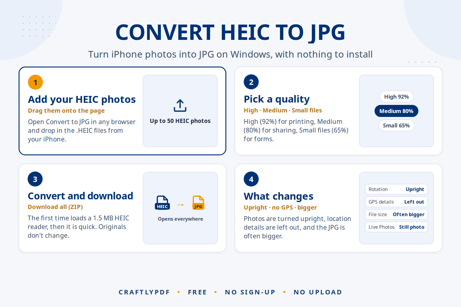 How to Convert HEIC to JPG (iPhone Photos on Windows)