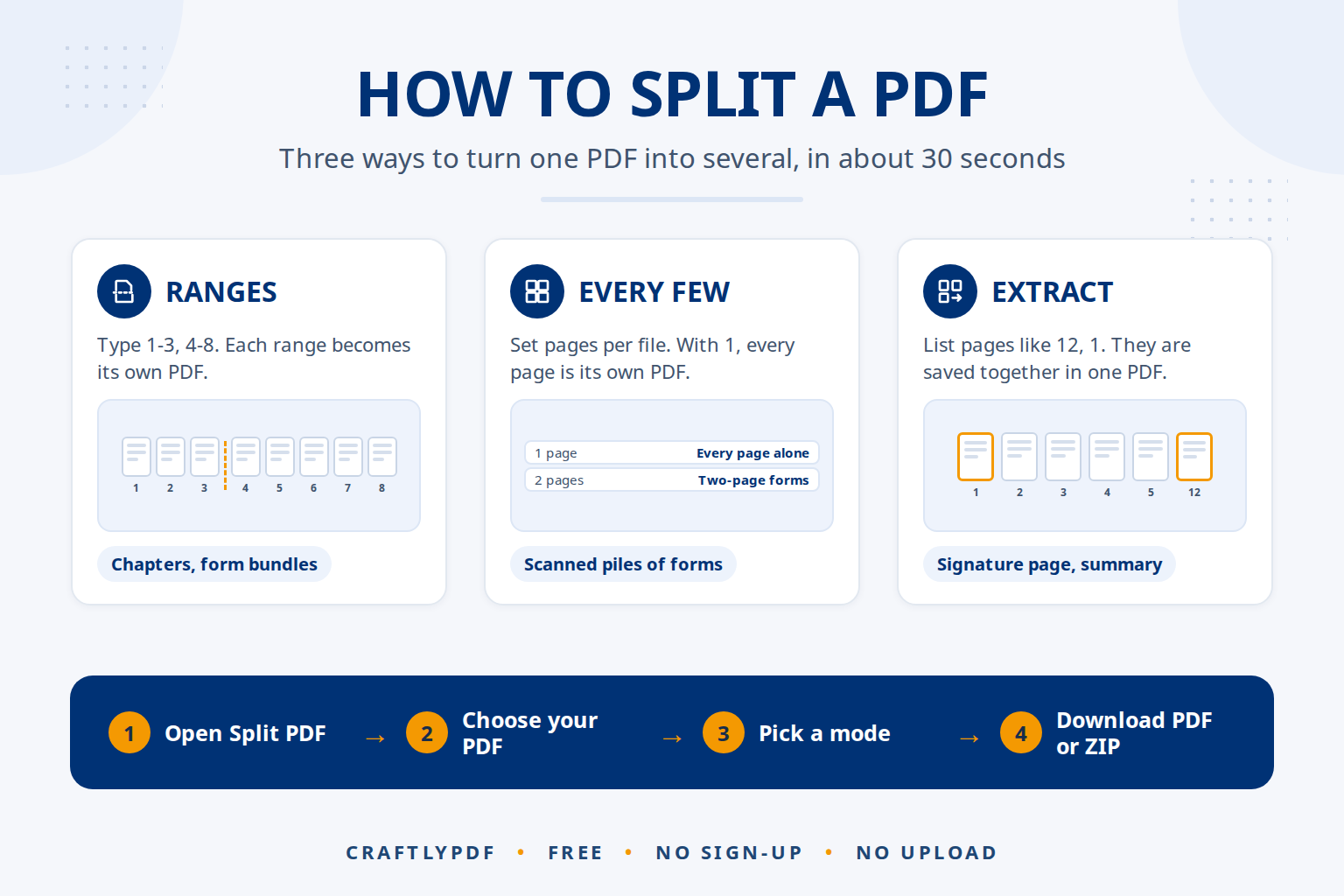 How to Split a PDF Into Multiple Files (Free, 30 Seconds)