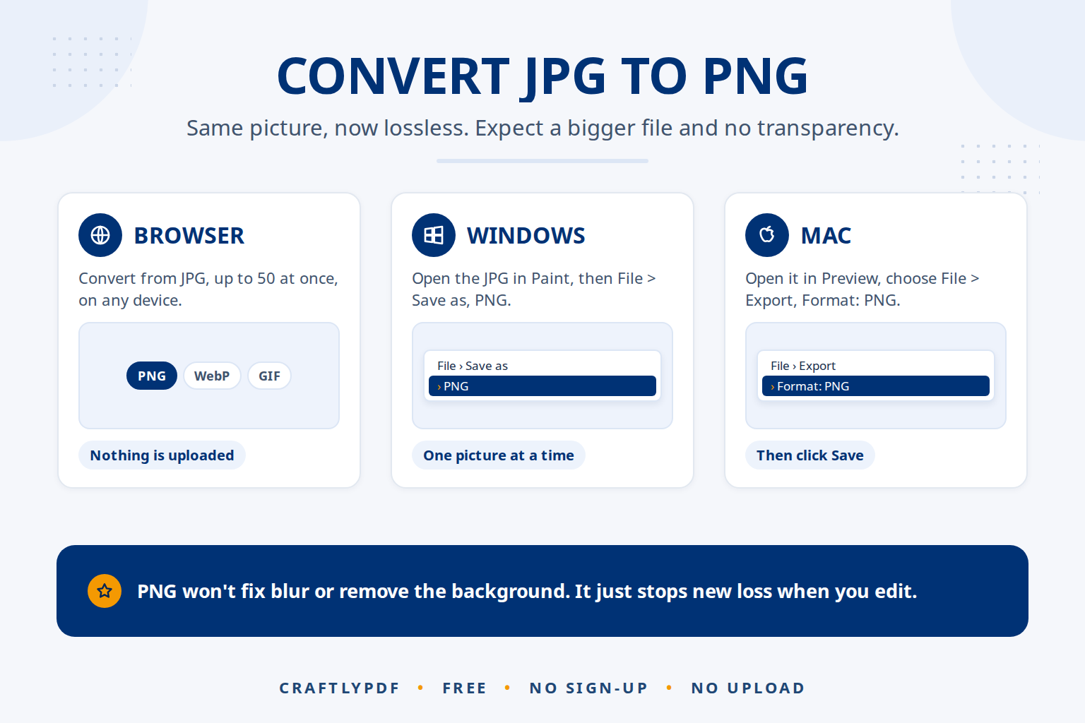 How to Convert JPG to PNG (Free)