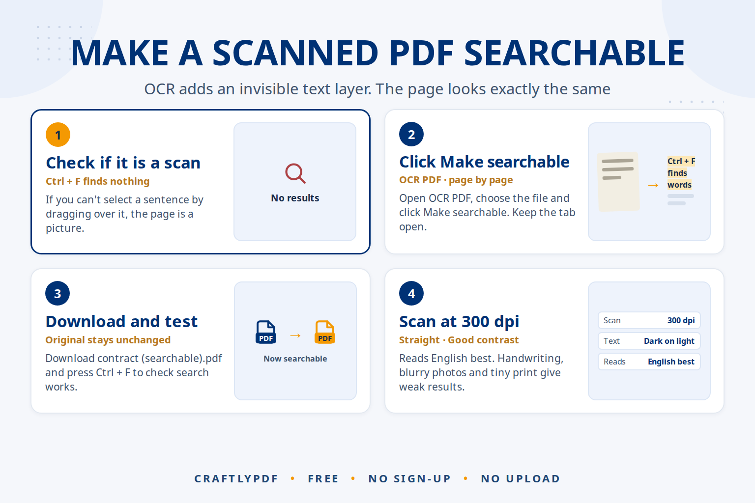 How to Make a Scanned PDF Searchable (Free OCR)