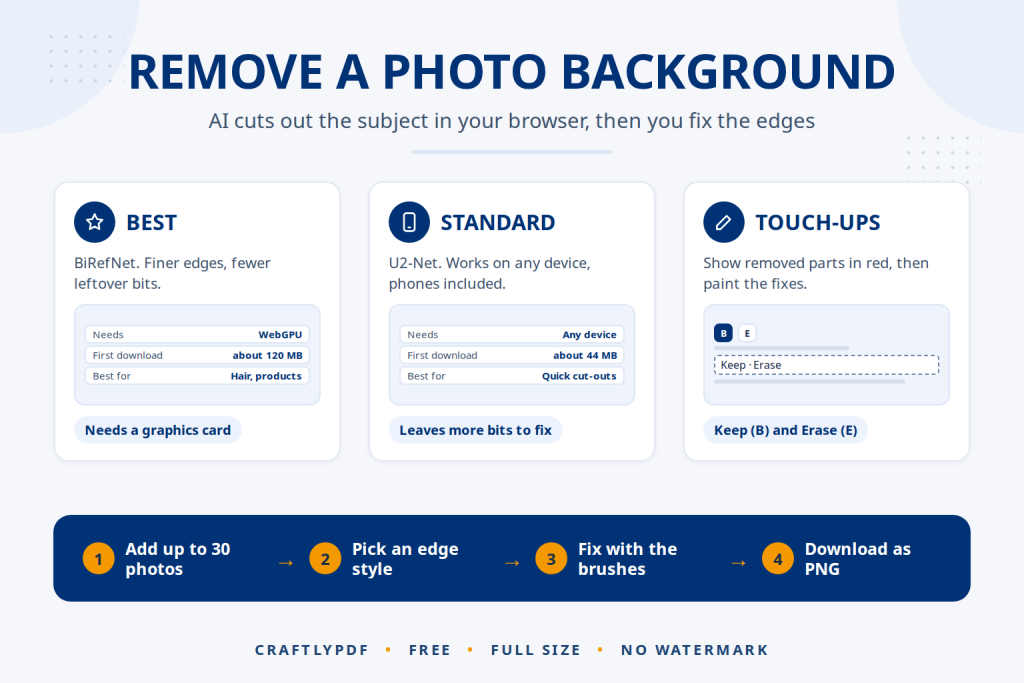 How to Remove the Background From a Photo With AI (Free, Full Size)