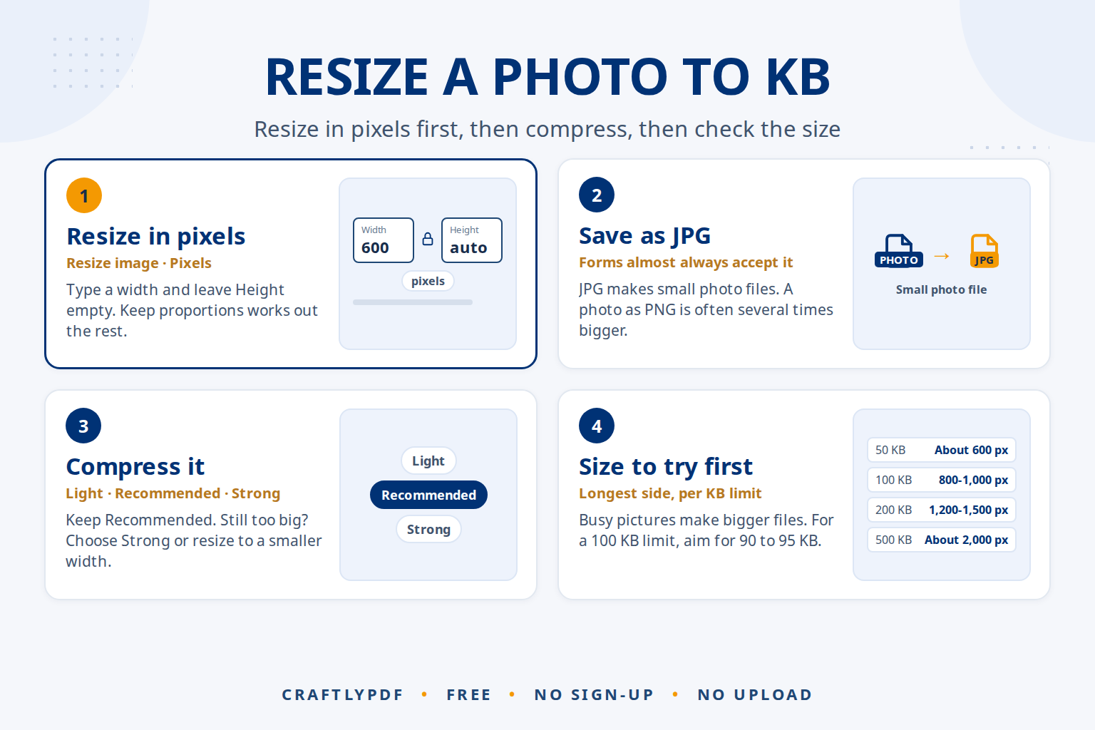 How to Resize a Photo to 50 KB, 100 KB or 200 KB for Online Forms