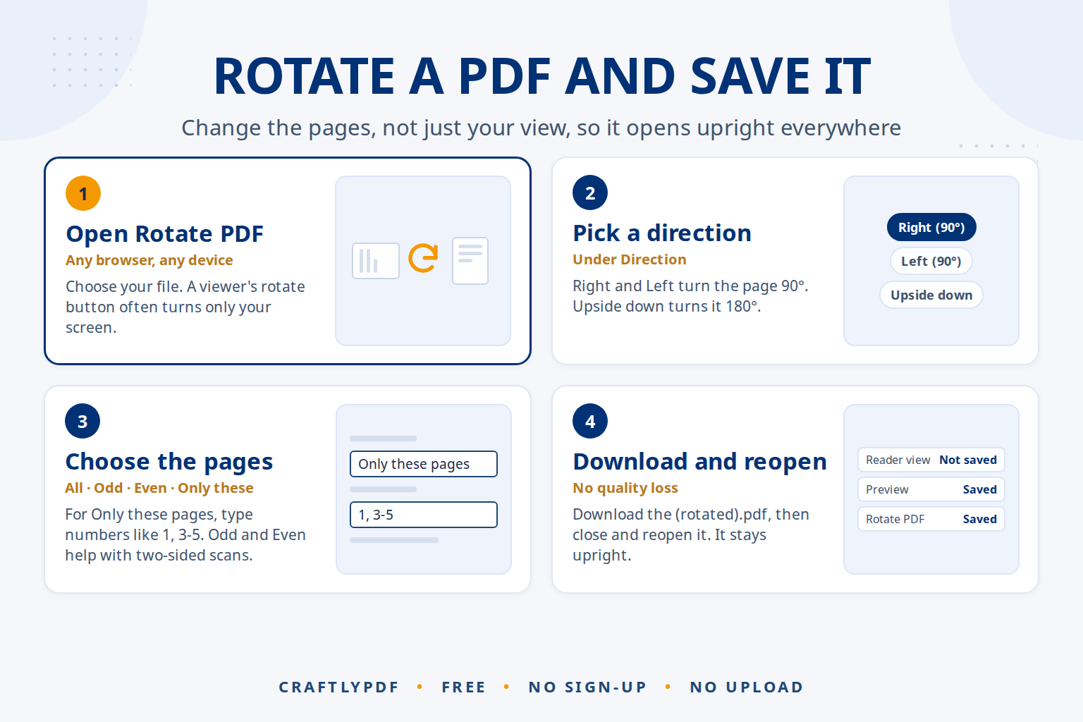 How to Rotate a PDF and Save It Permanently